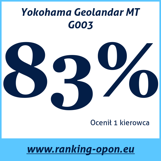 Test pneumatik Yokohama Geolandar MT G003