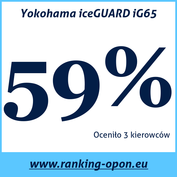 Test pneumatik Yokohama iceGUARD iG65