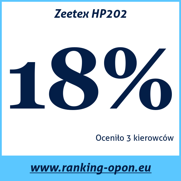 Test pneumatik Zeetex HP202